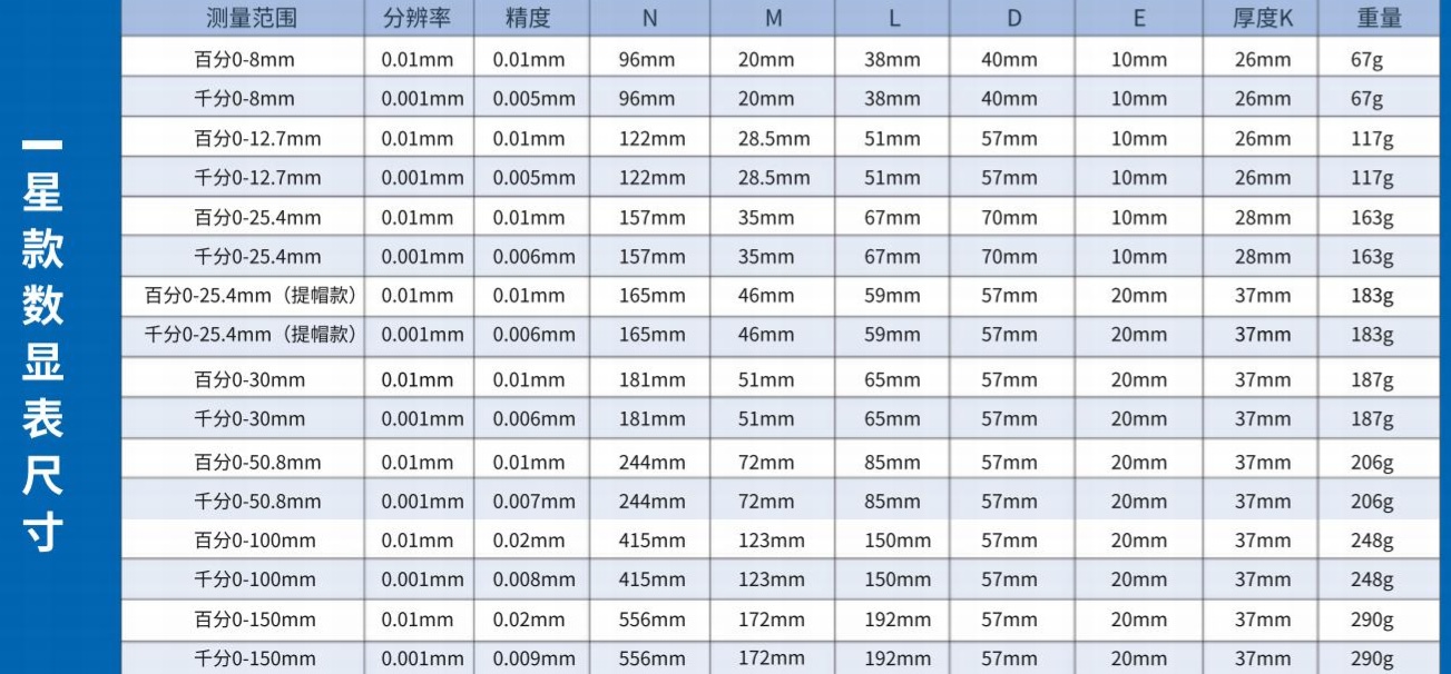星款/点款数显表