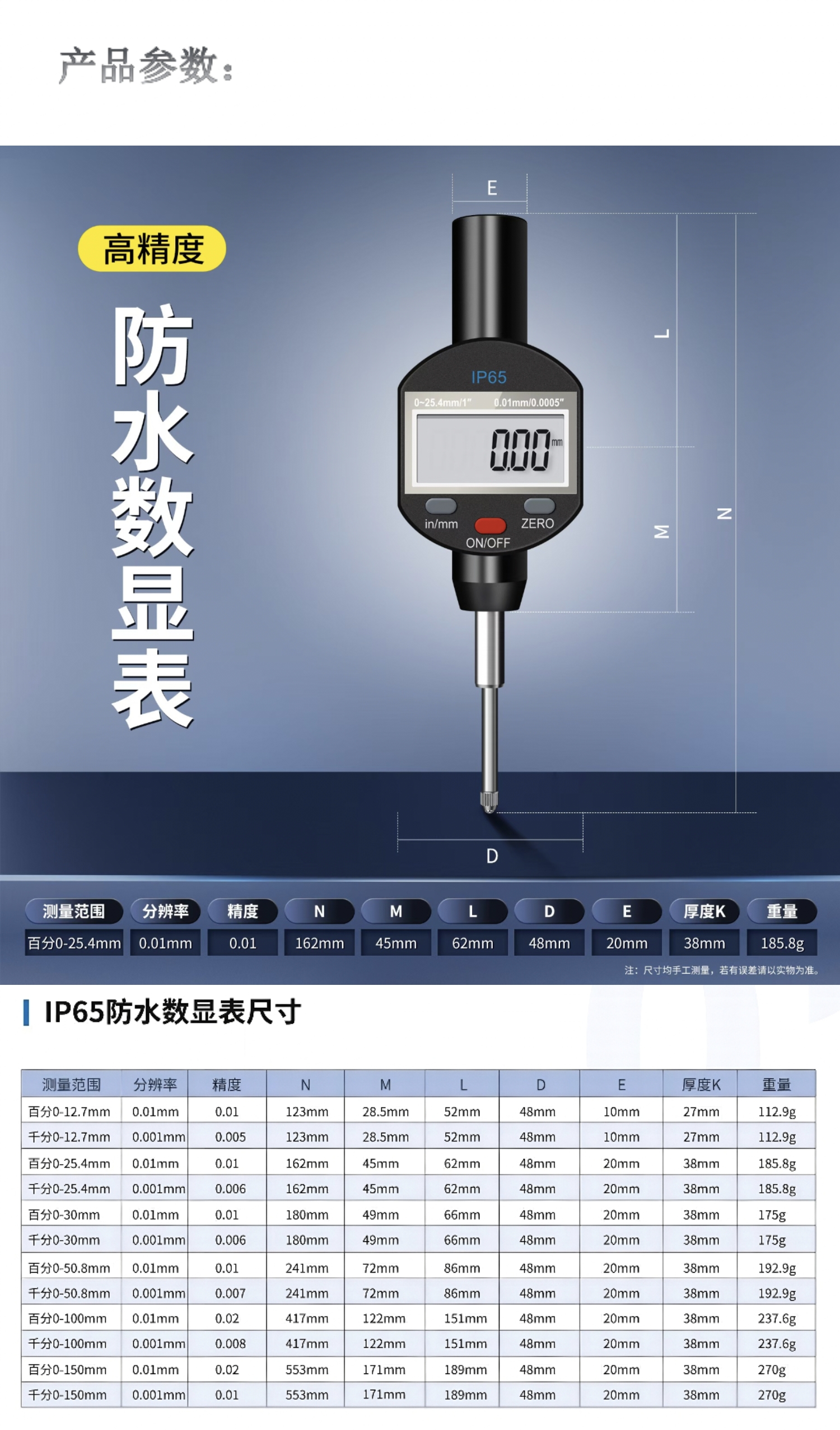 IP65防水数显表