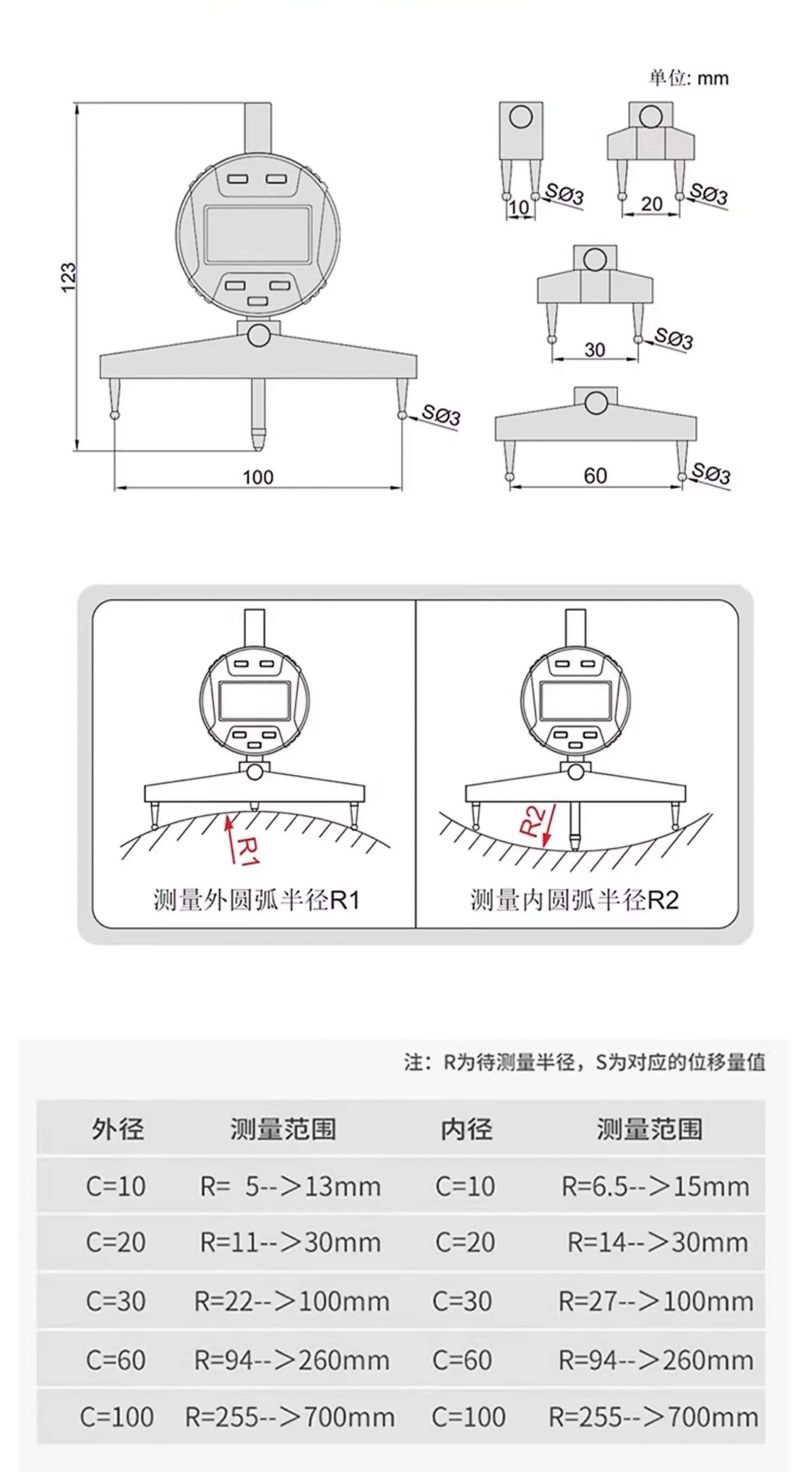 小量程半径规