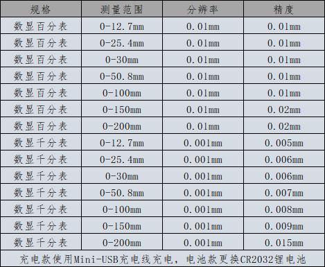 IP65防水触屏数显表